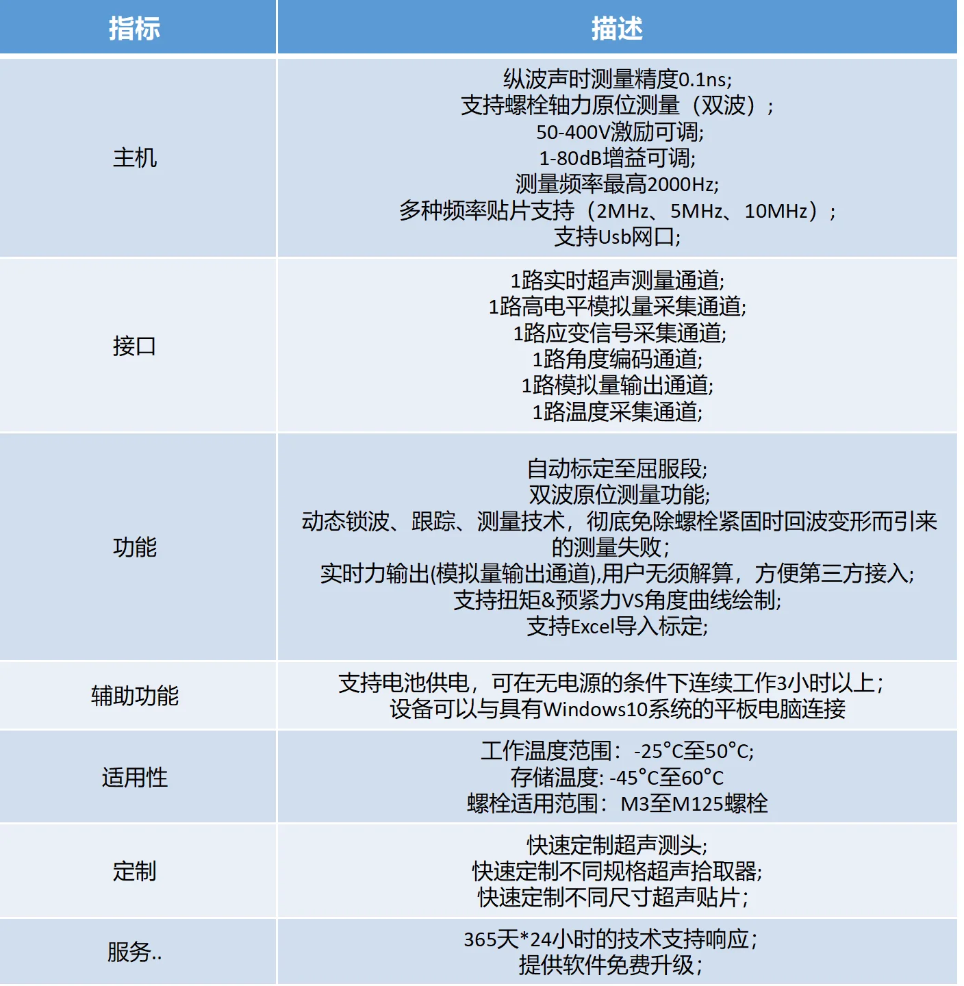 ifast_stardard_datasheet.png ifast_stardard_datasheet.png
